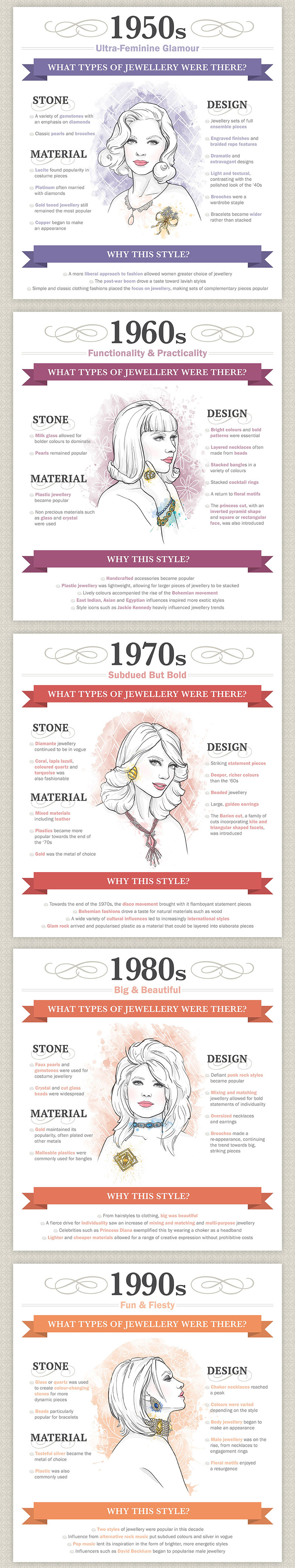 Jewellery Styles timeline illustration